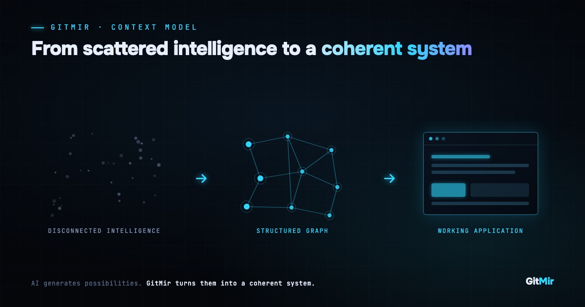 Why AI Needs a Symbolic Model of Your Product, Not Just Your Code
