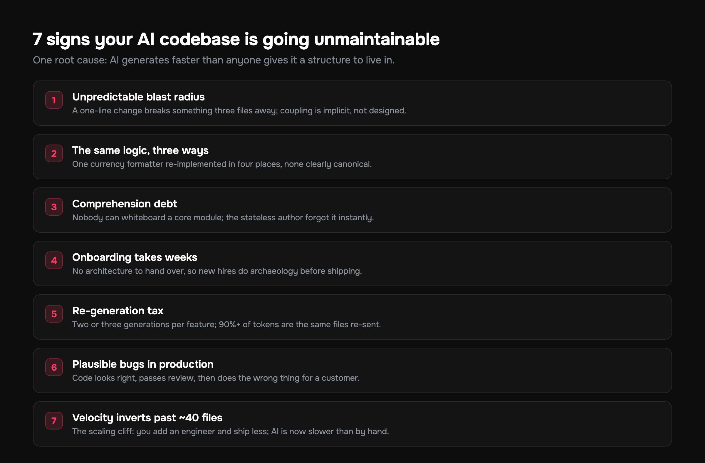 Checklist of seven early warning signs an AI-generated codebase is becoming unmaintainable as it scales