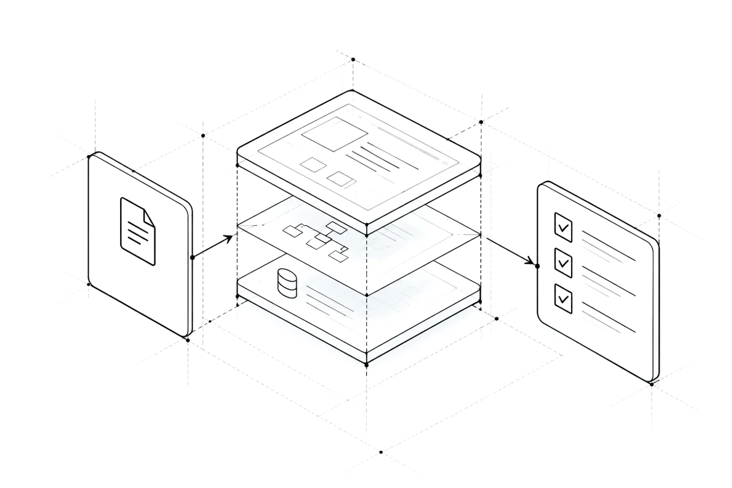 Your idea becomes a layered product model, then approved work.