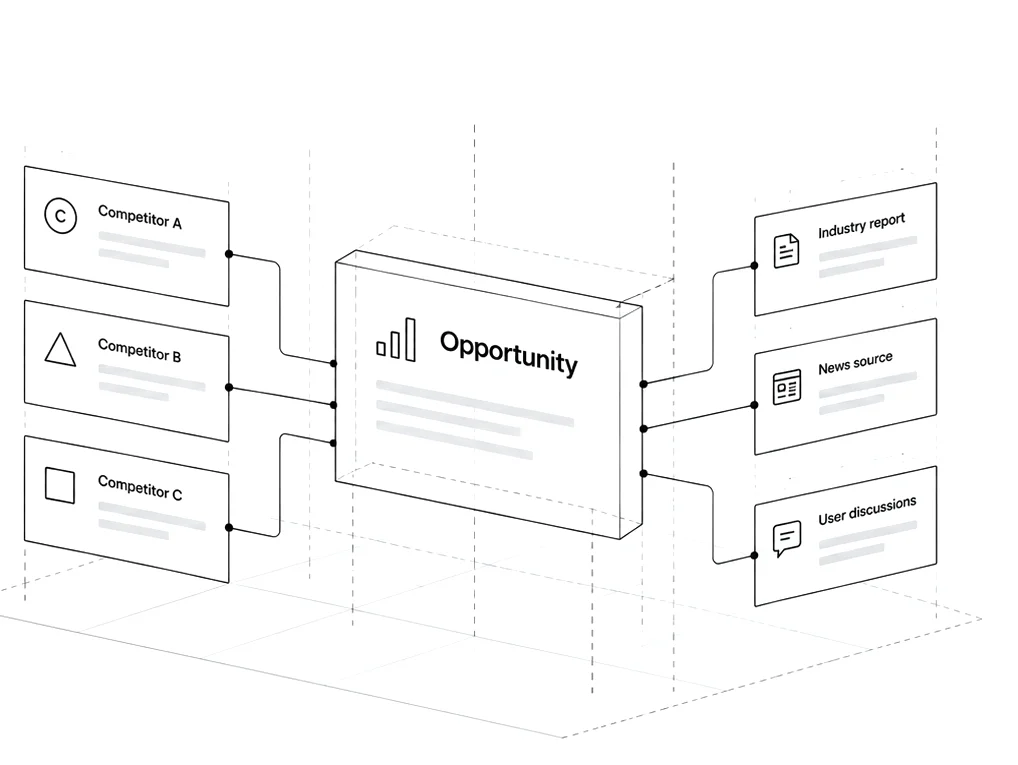 Competitors and sources — industry reports, news, user discussions — point to an opportunity.