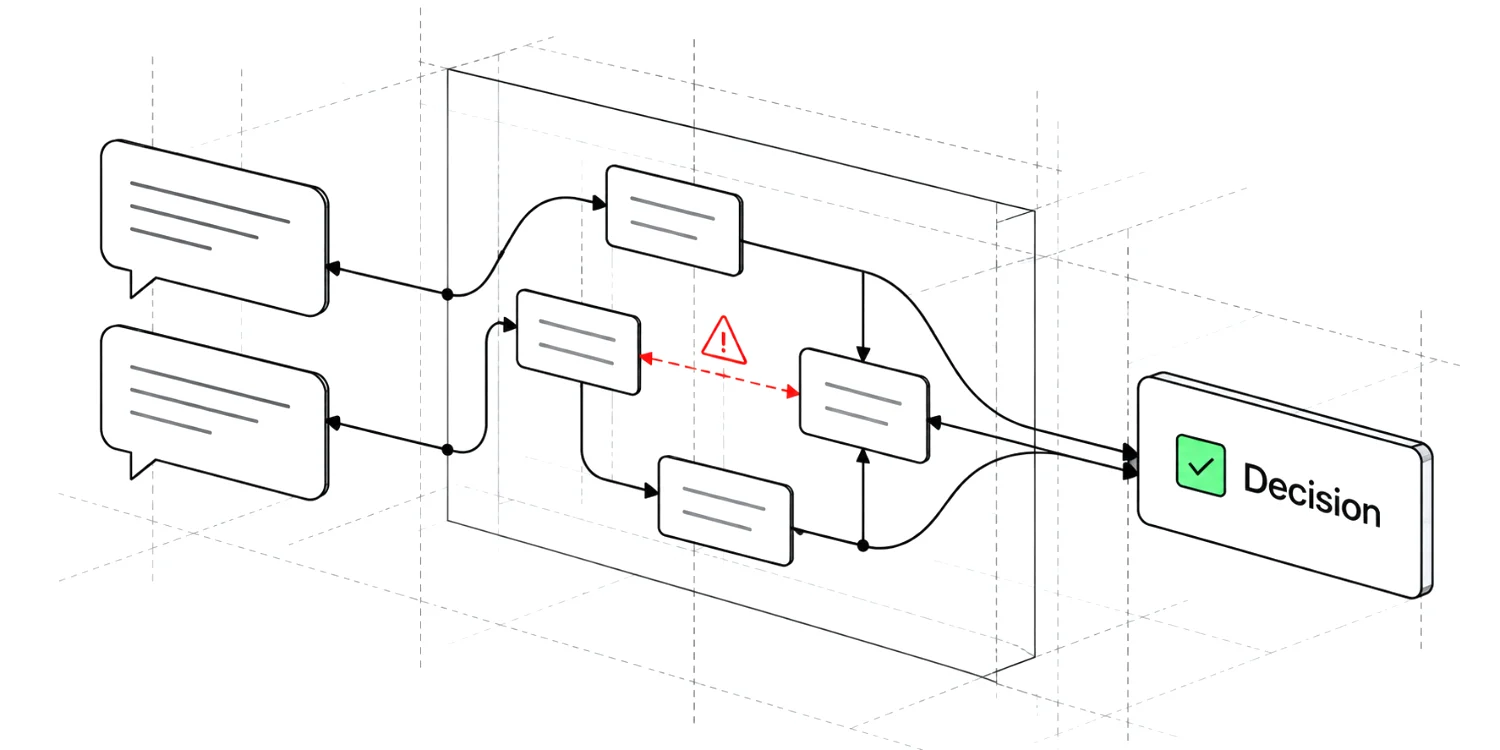 What people say becomes a map of the meeting; a contradiction is flagged and a decision is recorded.